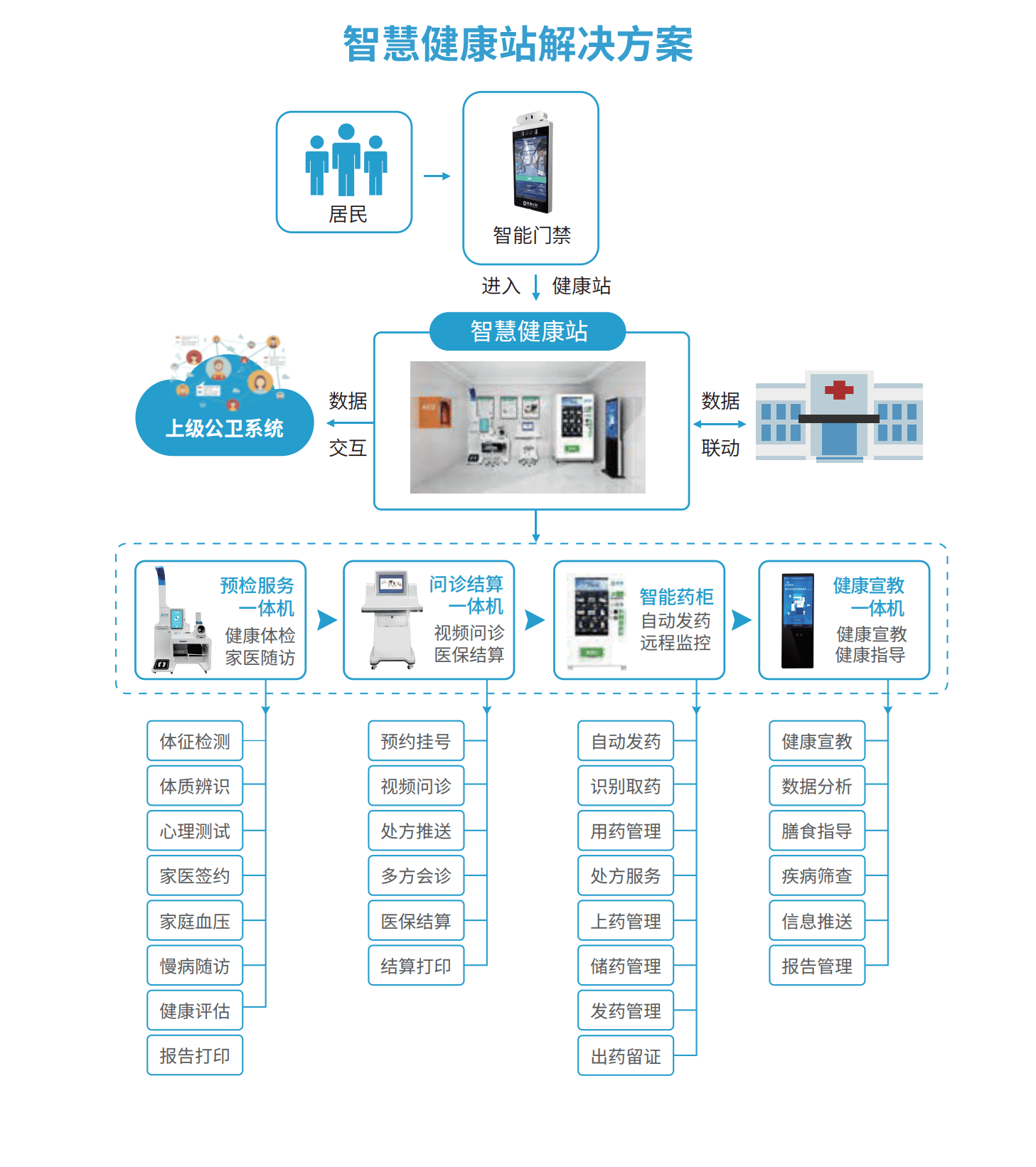 攜康e加健康信息工作站 國(guó)家級(jí)認(rèn)可，助力健康信息咨詢(xún)新篇章